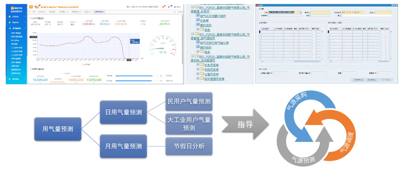 氣量調(diào)度與負(fù)荷預(yù)測(cè).png