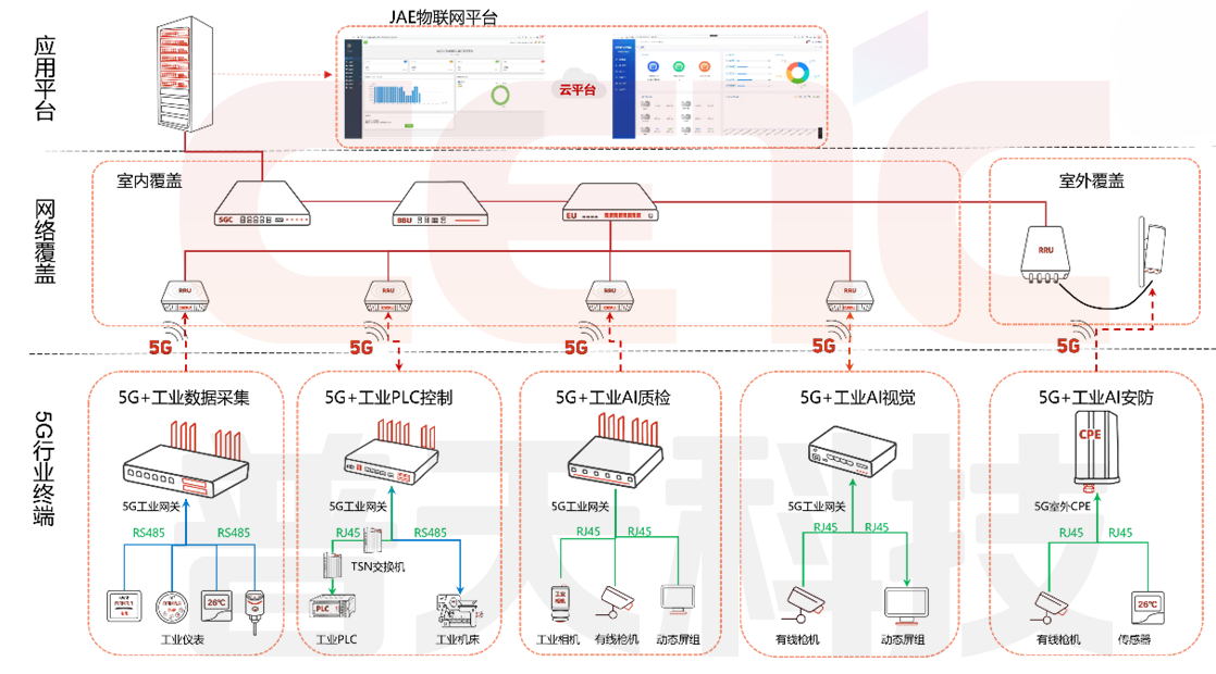 端到端產品架構及使用場景圖.png